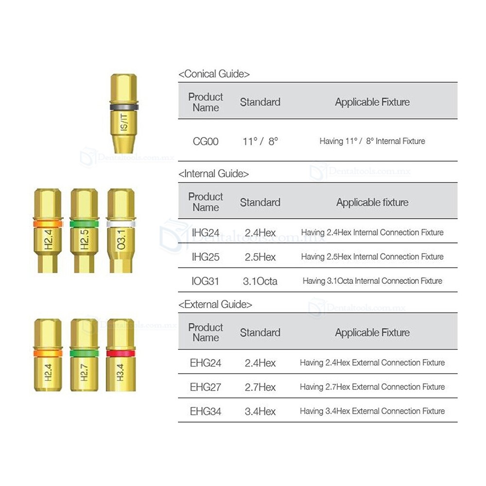 Kit extractor de tornillos fracturados para implantes dentales